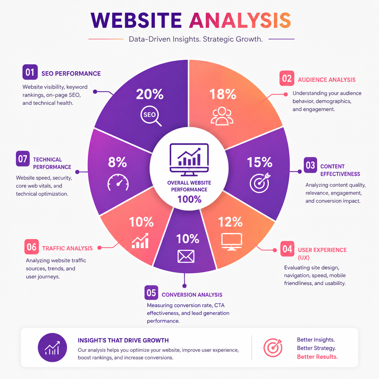 best social media strategist delhi ncr3. png best social media strategist delhi ncr